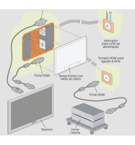 080195 BATIBOX CONNEX.MULTIMEDIA 2X5M