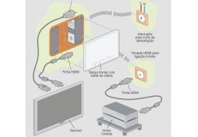 080195 BATIBOX CONNEX.MULTIMEDIA 2X5M